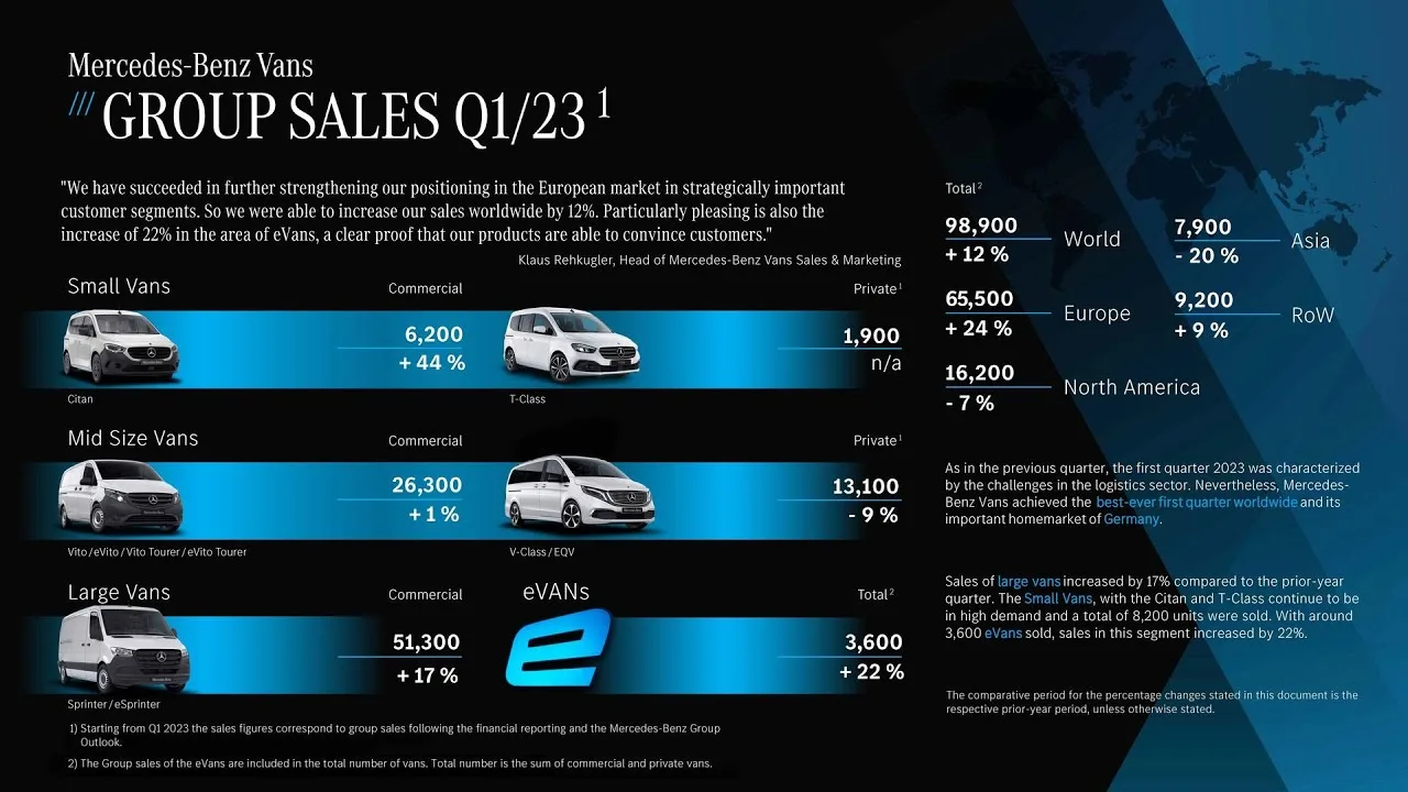 Les ventes mondiales de voitures électriques d’Audi ont augmenté de 43 % au premier trimestre 2023 : 34 600