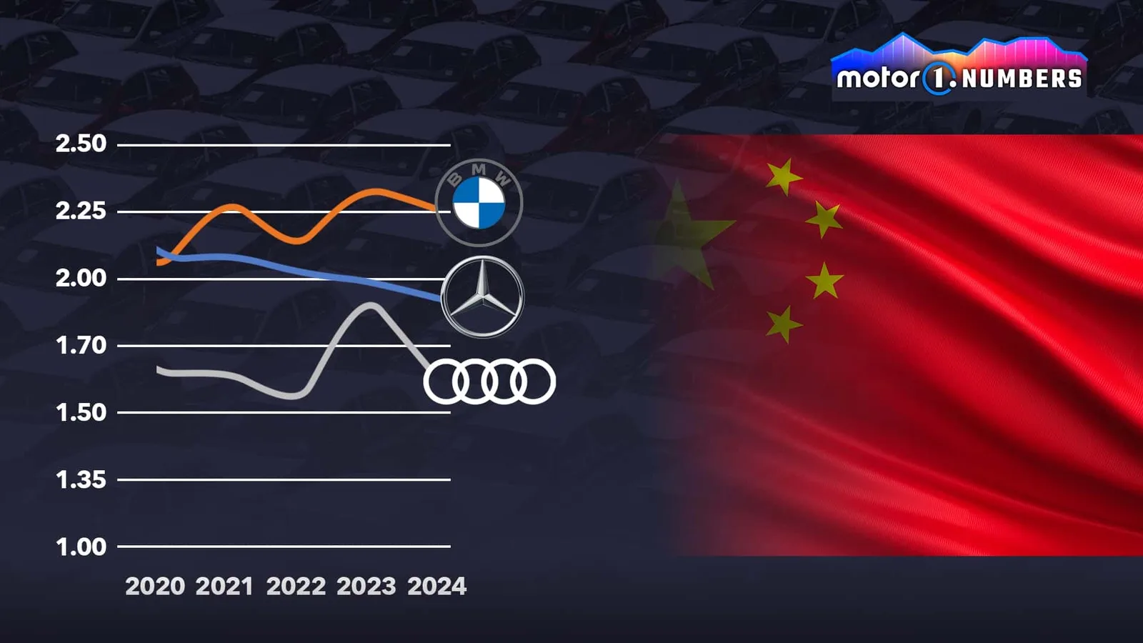 Les Chinois deviennent plus forts