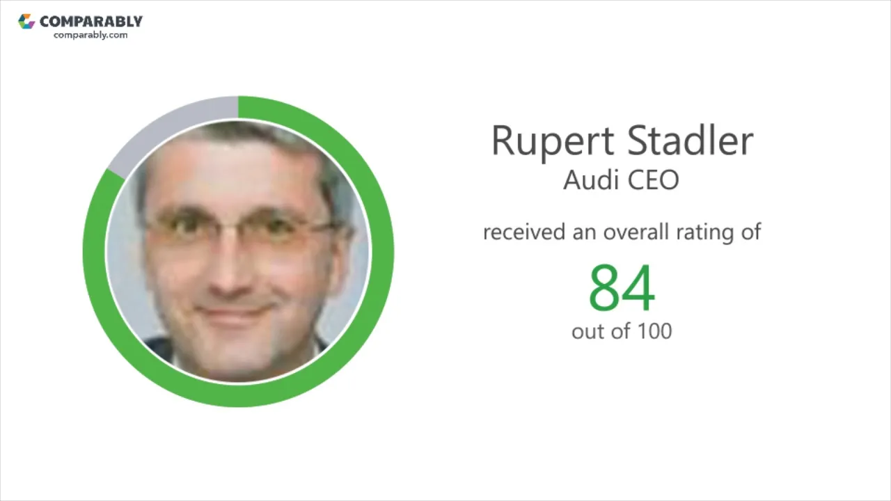 PDG d’Audi et environnement de bureau – T1 2019