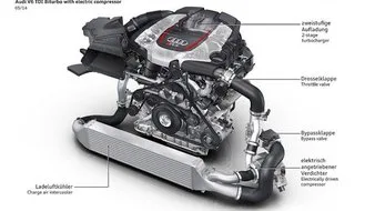 Un turbo électrique sur le prochain Audi Q7