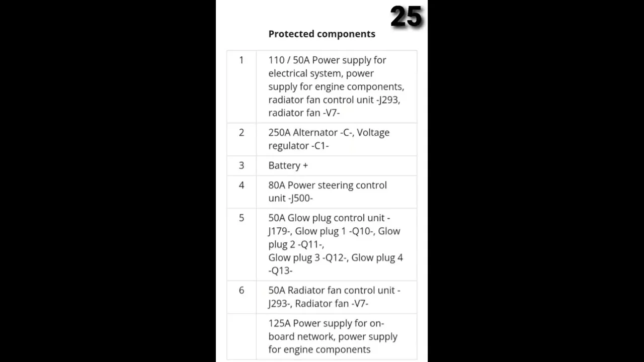 AUDI A1 (8X) FUSE BOX N ° 6 Diagramme # Shorts # Audi # A1 # FUSE # BOX # Diagramme # avec # Emplacement